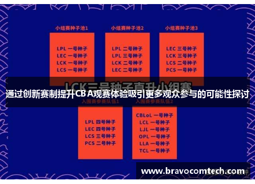 通过创新赛制提升CBA观赛体验吸引更多观众参与的可能性探讨