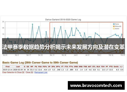 法甲赛季数据趋势分析揭示未来发展方向及潜在变革