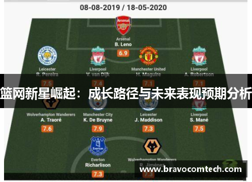 篮网新星崛起：成长路径与未来表现预期分析