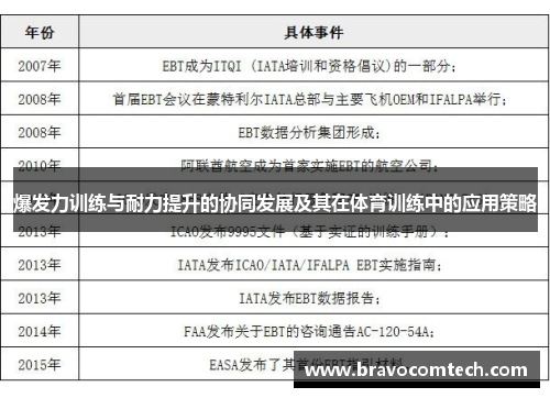 爆发力训练与耐力提升的协同发展及其在体育训练中的应用策略