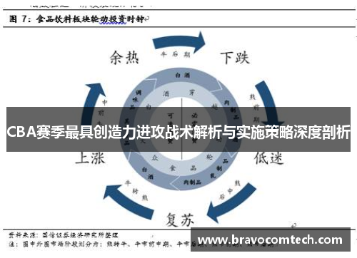 CBA赛季最具创造力进攻战术解析与实施策略深度剖析